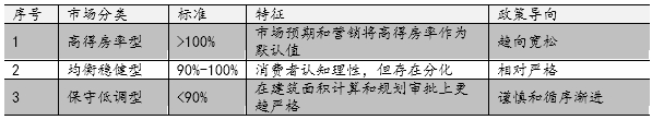资料来源：网络公开信息、易居研究院