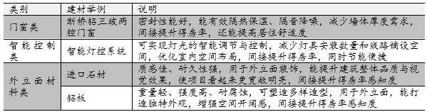 资料来源：网络公开信息、易居研究院