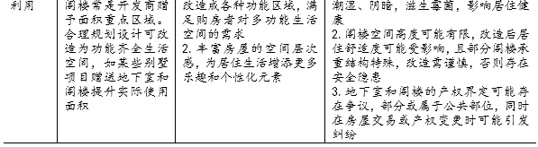 资料来源：网络公开信息、易居研究院