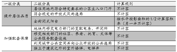 资料来源：网络公开信息、易居研究院