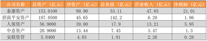 （资料来源：三季报数据，财联社整理）