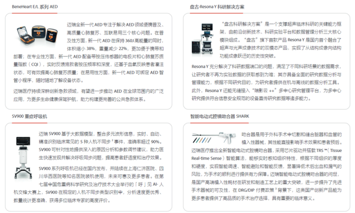 来源：迈瑞医疗2024年度可持续发展报告
