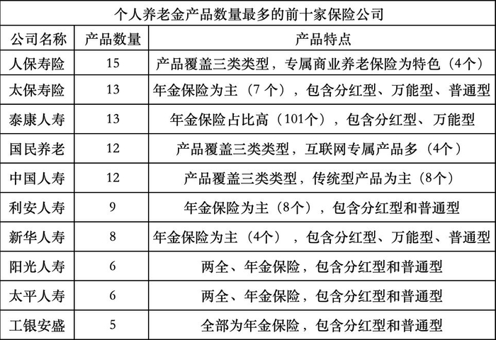 　　图片来源：记者整理