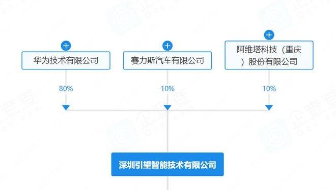 图片来源：企查查