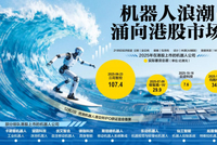 机器人企业蜂拥赴港IPO：一场商业化验证与估值大考