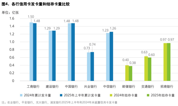《中国银行业2025年上半年发展回顾与展望》