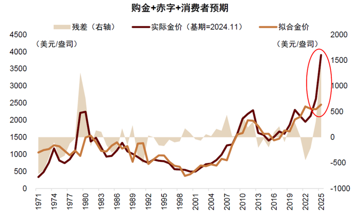 资料来源：Bloomberg，中金公司研究部