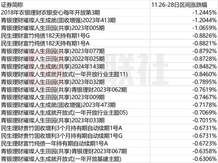 （数据来源：wind，财联社整理）