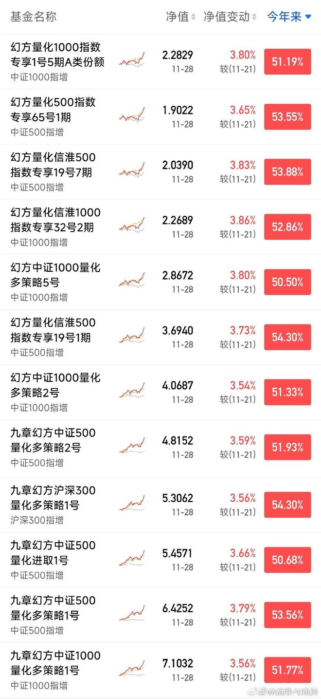 图源：微博