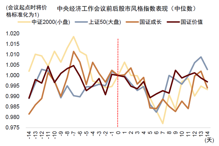 资料来源：Wind，中金公司研究部