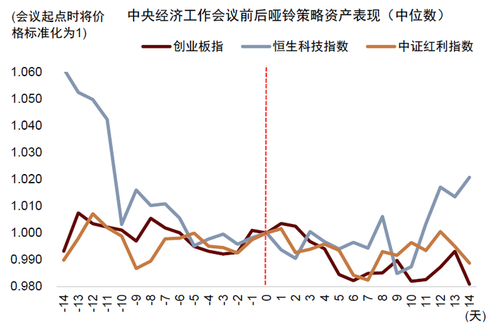 资料来源：Wind，中金公司研究部