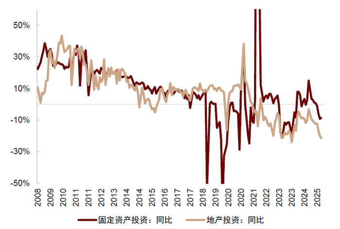 资料来源：Wind，中金公司研究部