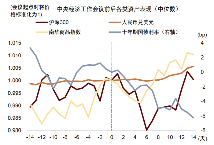 资料来源：Wind，中金公司研究部