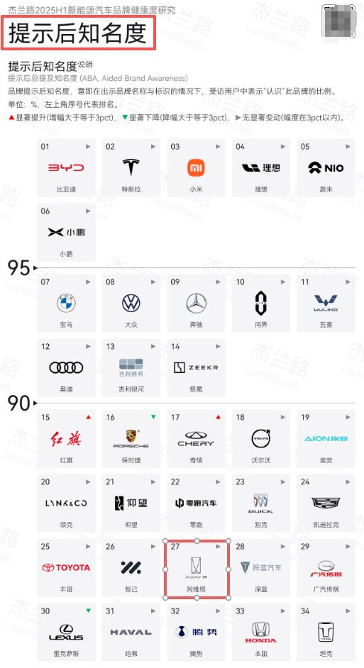 截图来源：杰兰路