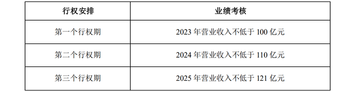 图/中顺洁柔公告截图