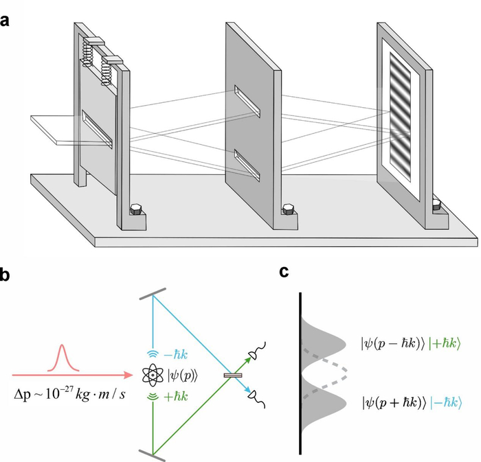 △单光子单原子量子干涉仪实现爱因斯坦思想实验