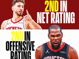 火箭进攻效率联盟第2/防守效率第3/净效率第2！火媒：夺冠热门