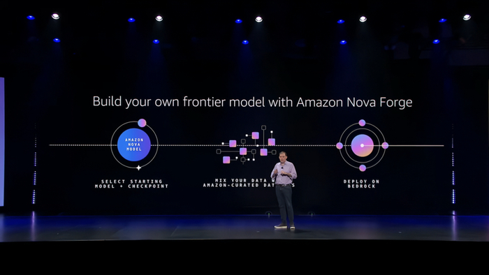 ▲亞馬遜云科技推出Amazon Nova Forge服務(wù)