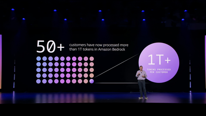 ▲Garman在講解Amazon Bedrock落地情況