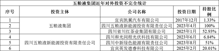 图：记者根据公开信息不完全统计