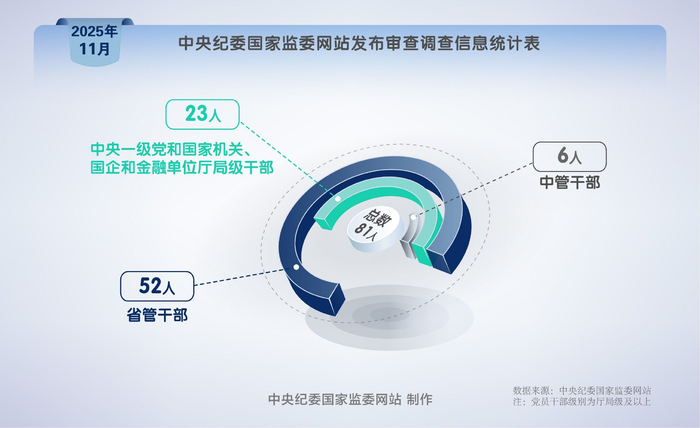 纪法百科•"数"读通报丨2025年11月