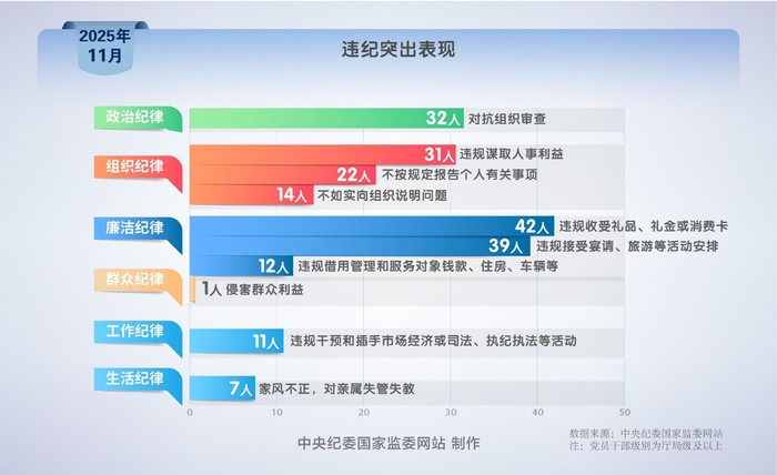 纪法百科•"数"读通报丨2025年11月