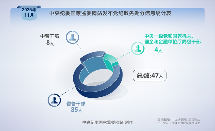 纪法百科•"数"读通报丨2025年11月