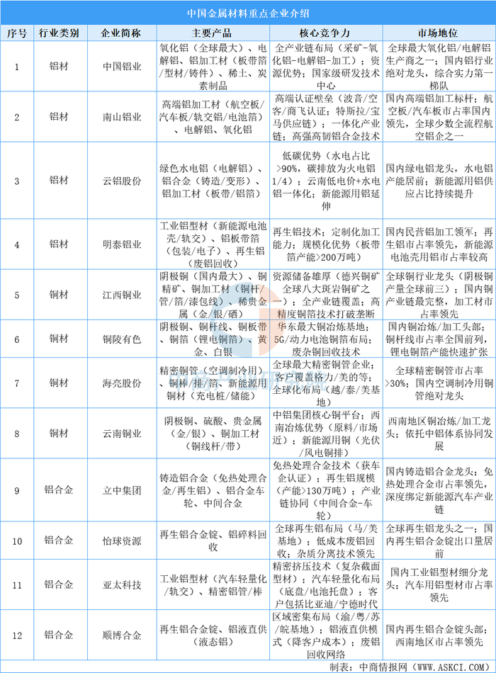 资料来源：中商产业研究院整理
