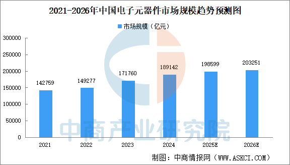 数据来源：中商产业研究院整理