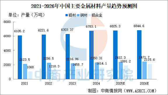 数据来源：中商产业研究院数据库