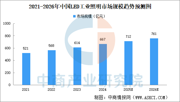 数据来源：中商产业研究院整理