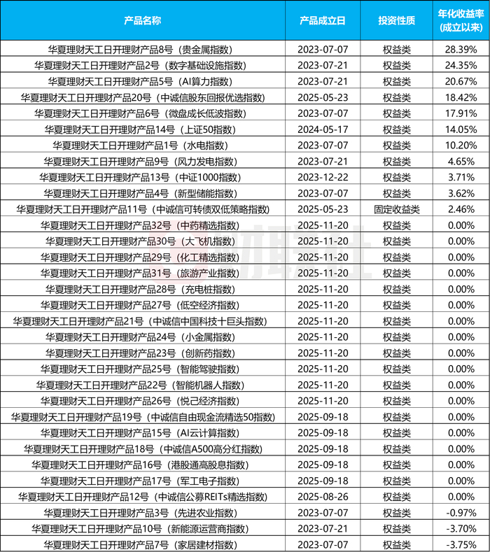 数据来源：法询理财网，财联社整理