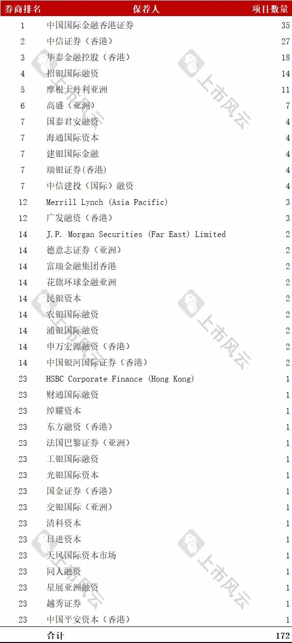 港股2025年1-11月上市中介机构排行榜（会计师/券商）！_财经头条