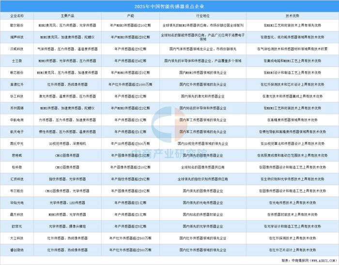 资料来源：中商产业研究院整理