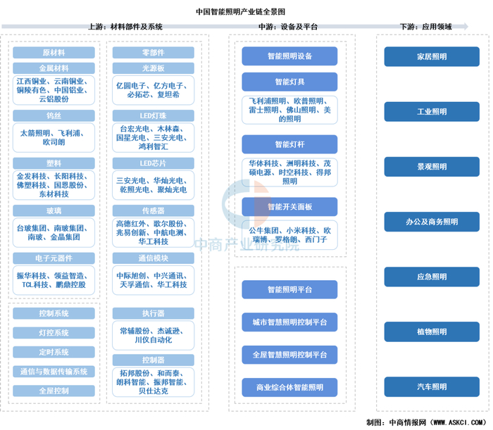 图片来源：中商产业研究院