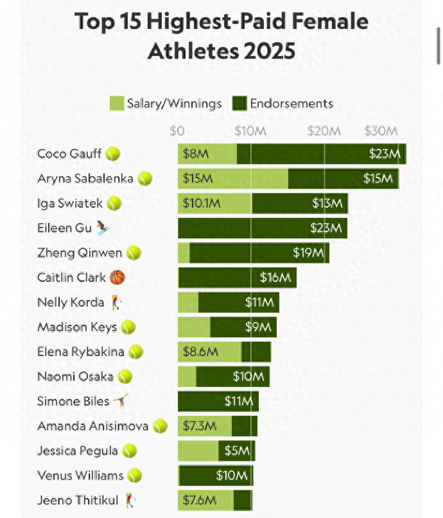 来源：@北青体育、直播吧