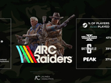 《ARC Raiders》登顶 11 月 Steam 最畅销游戏，总销量超 770 万份