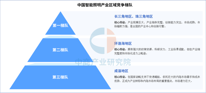 资料来源：中商产业研究院整理