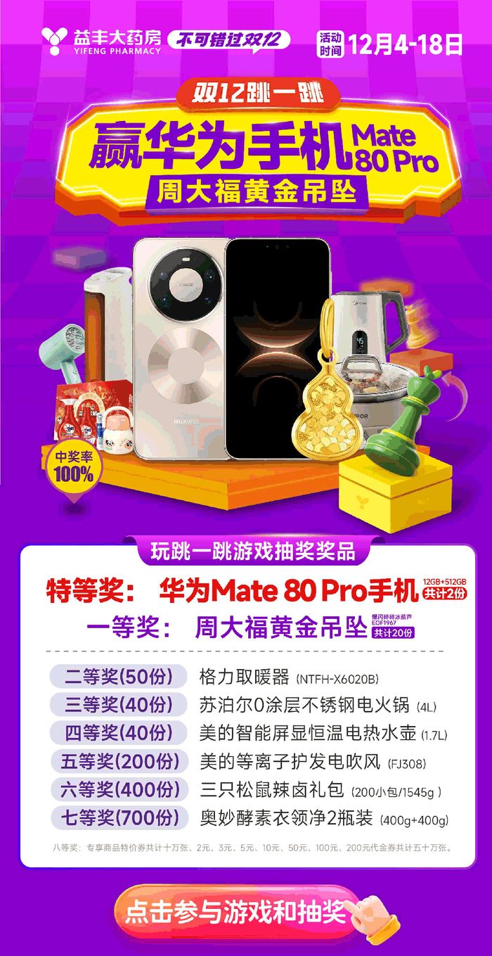 双12省钱攻略！来益丰赢华为mate80Pro和周大福黄金吊坠，还有5折神券，全场红标买4免1~~_财经头条
