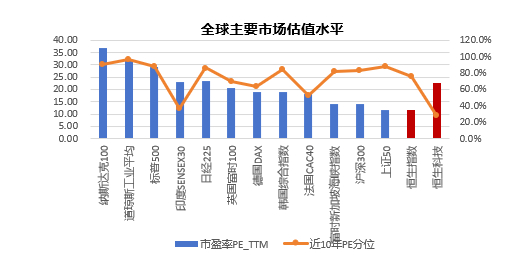 数据来自Wind，指数历史表现不预示产品未来业绩