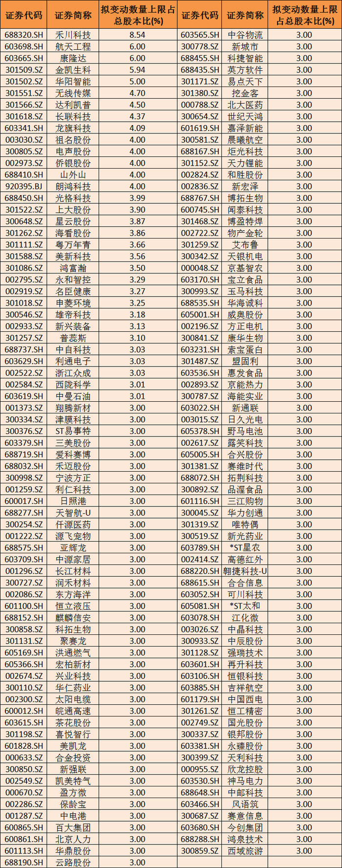 数据来源：Wind；数据截至2025年11月27日。
