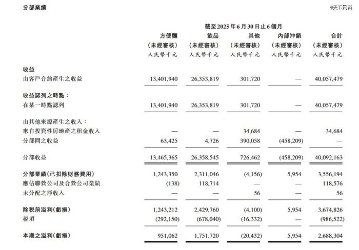 图源 康师傅财报