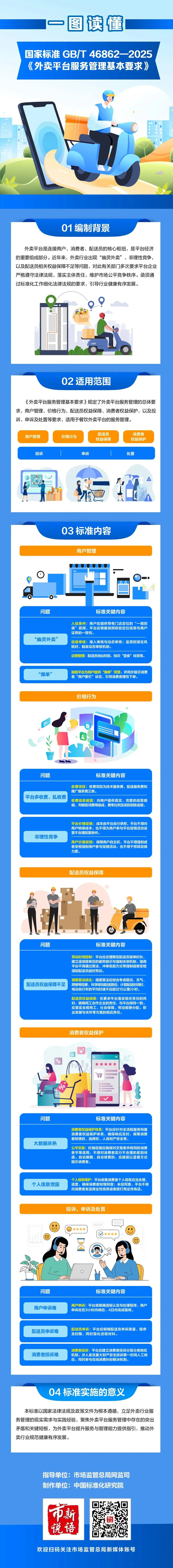 来源：