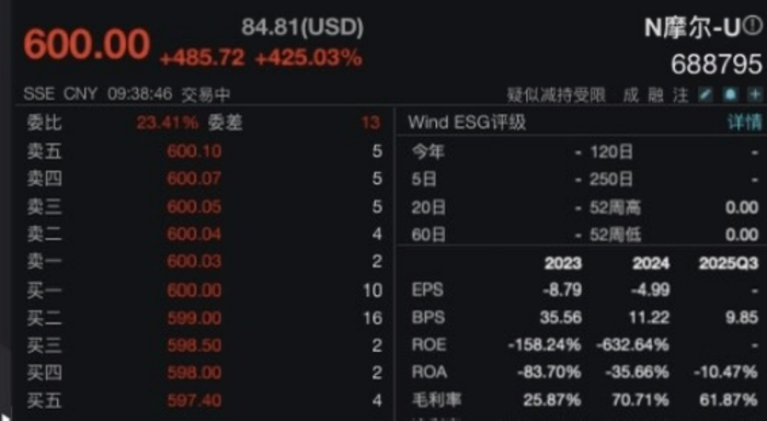 资料来源：万得