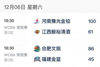 WCBA今日综述：河南、合肥继续收获大胜 两队均取得连胜