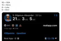 现役球员连续20+：SGA95场 希罗15场 东契奇8场 阿夫迪亚6场