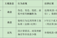 评论：自媒体人陈震偷税遭处罚，比例符合惯例甚至偏轻