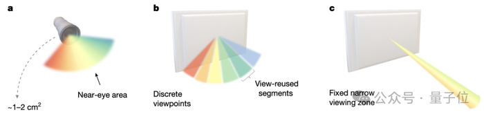EyeReal通过动态SBP利用策略破解了这个死局。