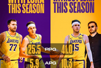 本季与东契奇同场时里夫斯场均25.5分5.9助攻 反之41分10.3助