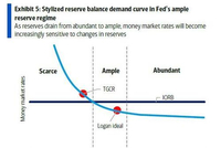 不只是降息？前纽约联储专家：鲍威尔下周三或宣布450亿美元购债计划